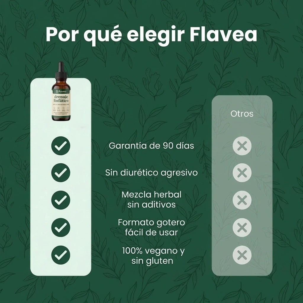Flavea® Gotas de Drenaje Linfático